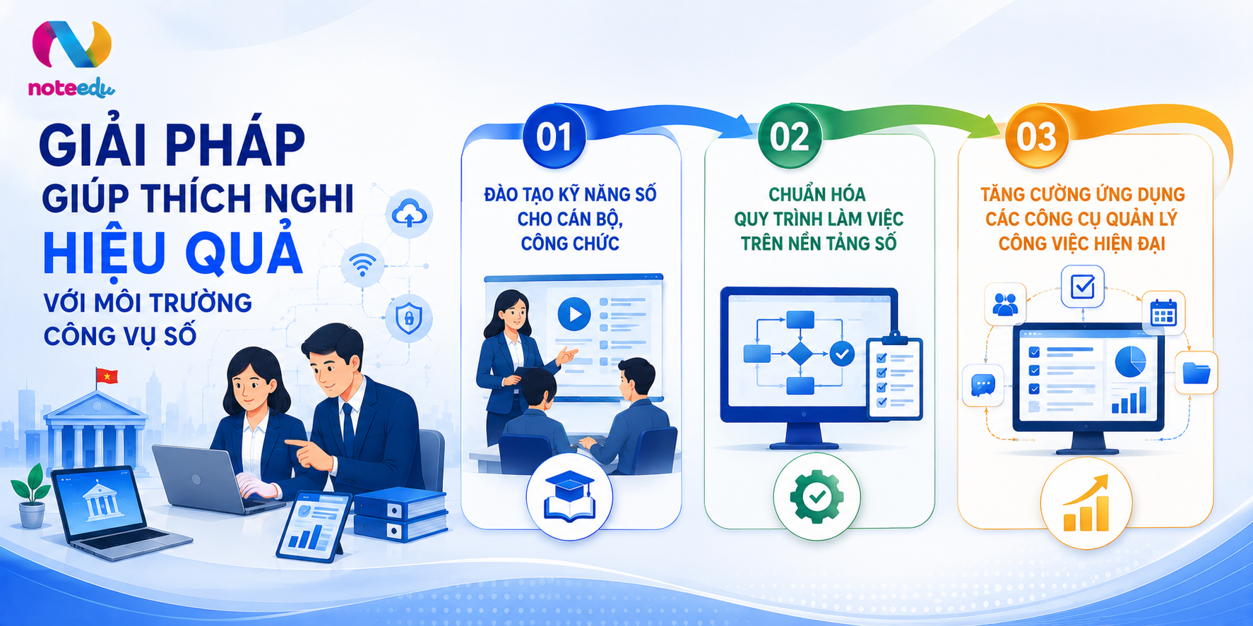 Giải Pháp Giúp Thích Nghi Hiệu Quả Với Môi Trường Công Vụ Số