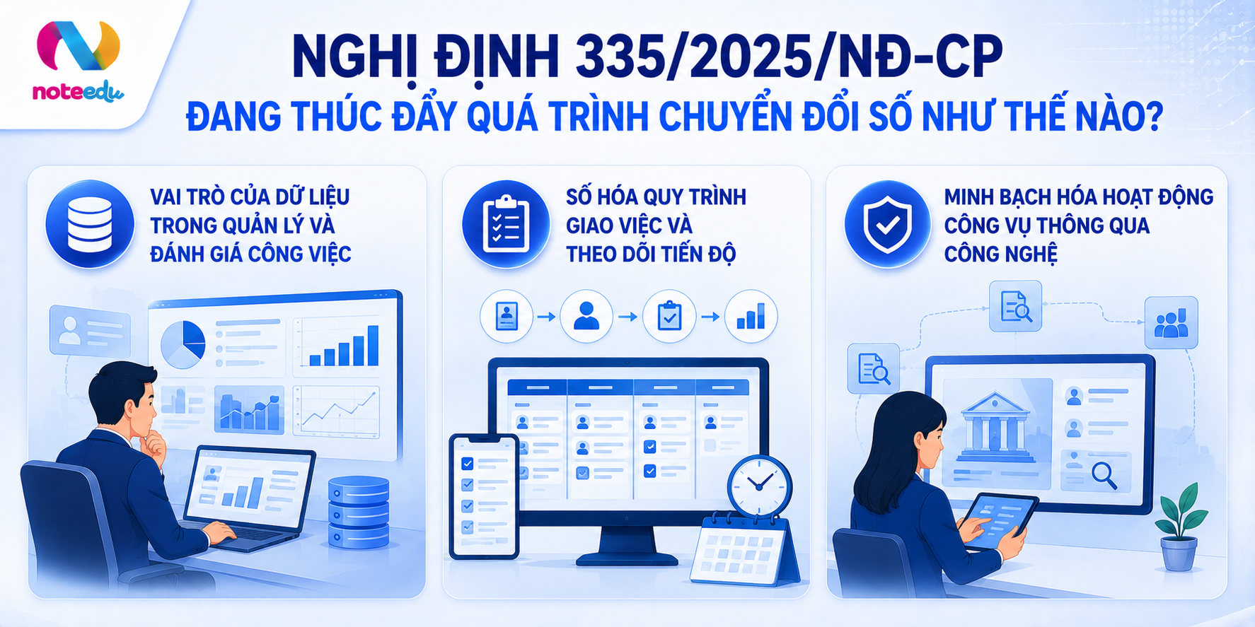 Nghị Định 335/2025/NĐ-CP Đang Thúc Đẩy Quá Trình Chuyển Đổi Số Như Thế Nào?