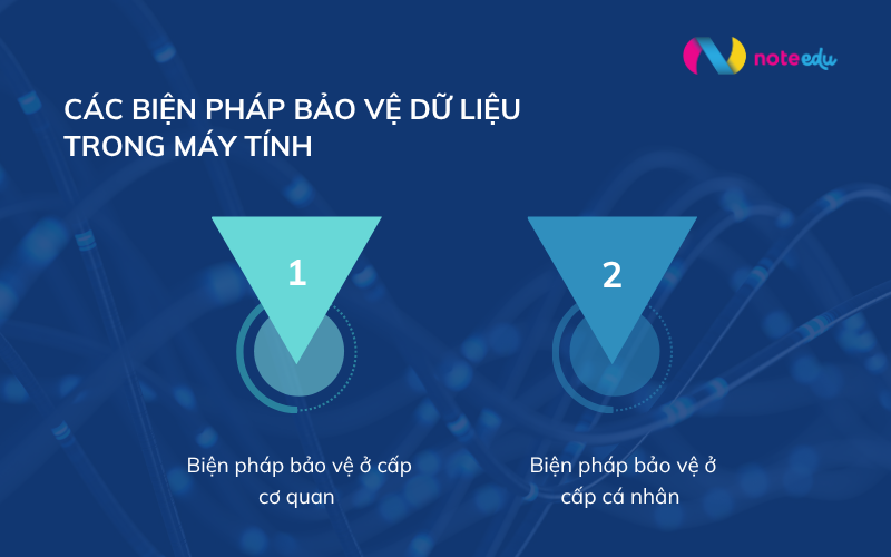 Các biện pháp bảo vệ dữ liệu trong máy tính khi dùng AI trong cơ quan nhà nước 2 Các biện pháp bảo vệ dữ liệu trong máy tính