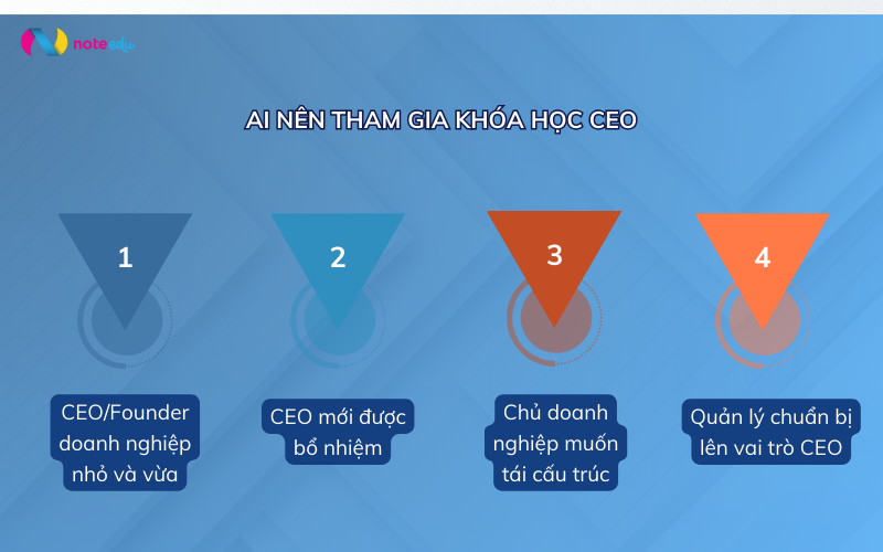Khóa học CEO ngắn hạn là gì? Ai nên tham gia và học để giải quyết vấn đề gì? 1 khóa học CEO ngắn hạn