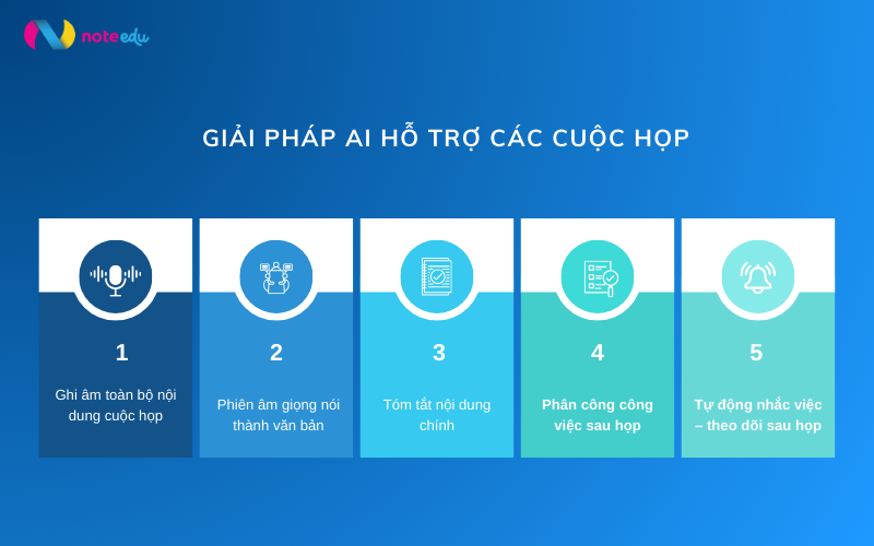 AI hỗ trợ họp hành hành công: Ghi âm, Tóm tắt, Nhắc việc 2 ai hỗ trợ họp hành chính công