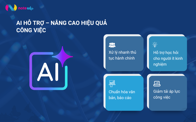Ứng dụng AI trong cơ quan nhà nước: Giải pháp nâng cao hiệu quả và giảm áp lực cho cán bộ 2 Ứng dụng AI trong cơ quan nhà nước