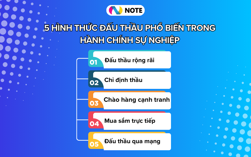 các hình thức đấu thầu