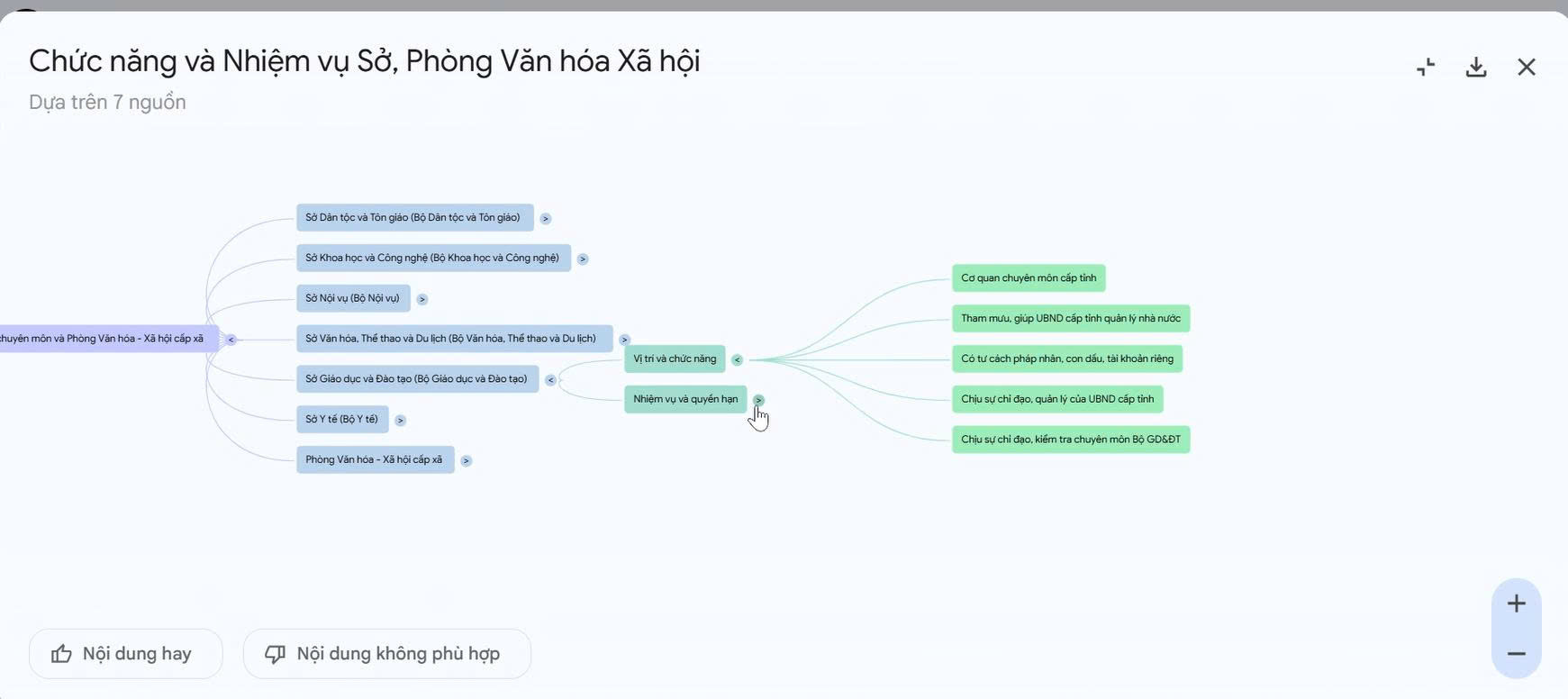 Hướng dẫn sử dụng Notebook LM: Hệ thống hóa các văn bản, tra cứu nhanh, quản lý hiệu quả 4 hướng dẫn sử dụng notebook lm tạo sơ đồ tư duy
