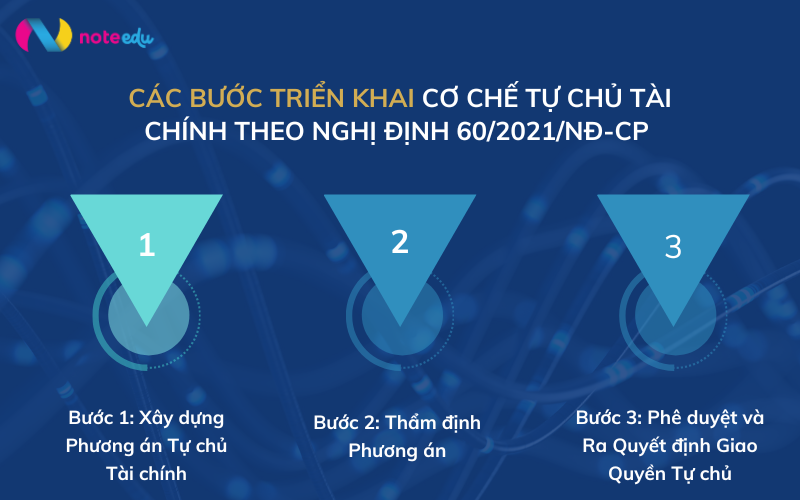 Hướng dẫn thực hiện Nghị định 60/2021/NĐ-CP: Cơ chế tự chủ tài chính cho đơn vị sự nghiệp công lập 2 hướng dẫn thực hiện nghị định 60/2021