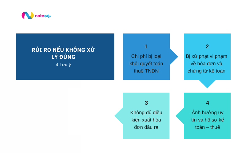 Xử lý mua hàng không có hóa đơn đầu vào từ nông dân 3 mua hàng không có hóa đơn đầu vào