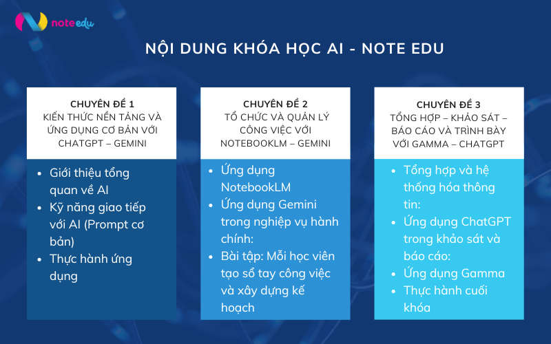Khoá học AI - Ứng dụng AI cho cán bộ, công chức Tại Viện Đào Tạo Hợp Tác Quốc Tế – Note Edu 2 khóa học ai hành chính công