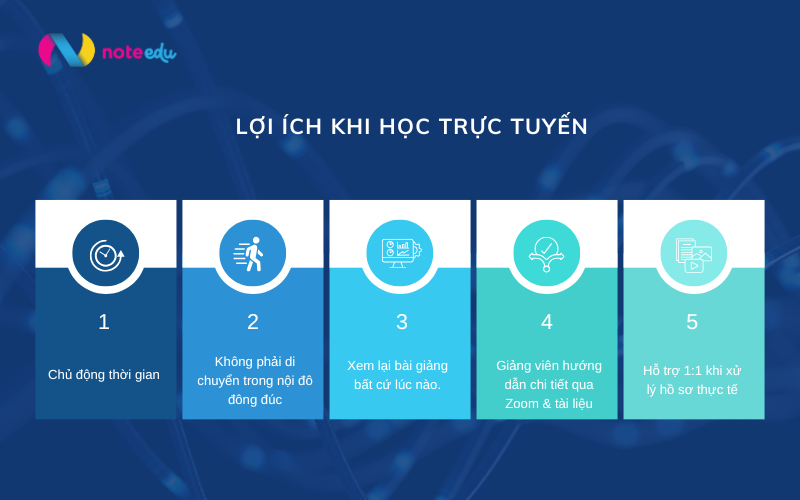 lợi ích khóa học đấu thầu online