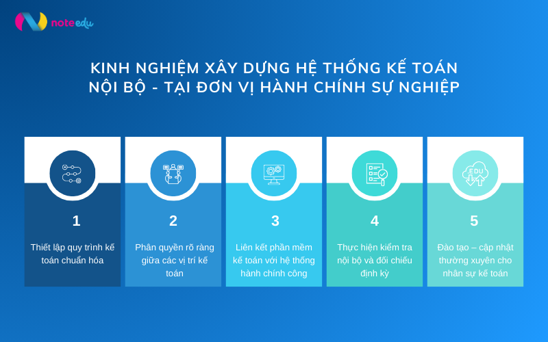 Lớp kế toán hành chính sự nghiệp: Kinh nghiệm xây dựng nội bộ kế toán 2025 2 lớp kế toán hành chính sự nghiệp