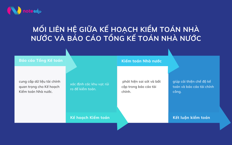 Kế hoạch kiểm toán nhà nước năm 2025 – Báo cáo tổng kế toán nhà nước 2 kế hoạch kiểm toán nhà nước năm 2025