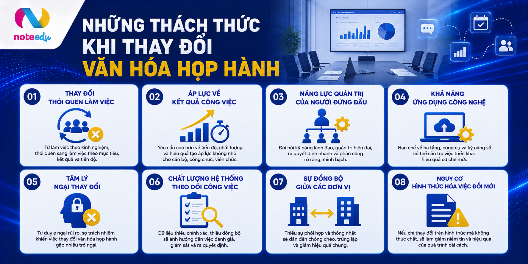 Những Thách Thức Khi Thay Đổi Văn Hóa Họp Hành