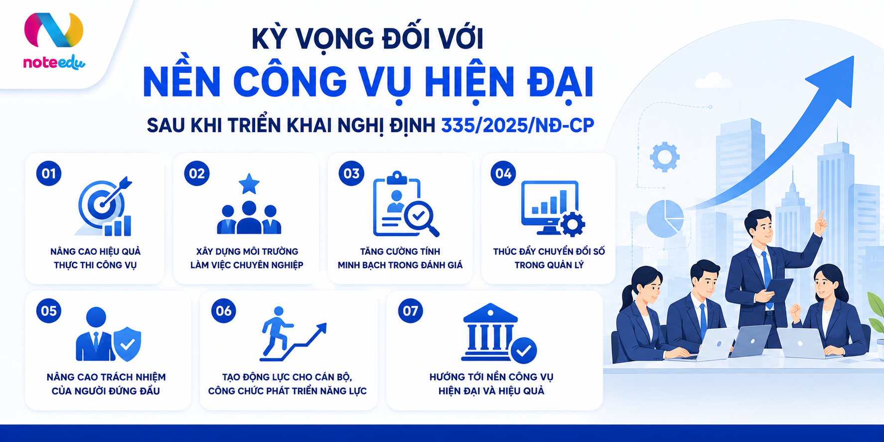 Kỳ Vọng Đối Với Nền Công Vụ Hiện Đại Sau Khi Triển Khai Nghị Định 335/2025/NĐ-CP