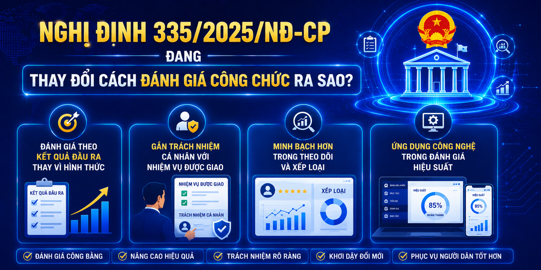 Nghị định 335/2025/NĐ-CP có đang thay đổi tư duy “làm việc an toàn” trong công sở? 4 Nghị định 335/2025/nđ-cp đang Thay đổi Cách đánh Giá Công Chức Ra Sao?