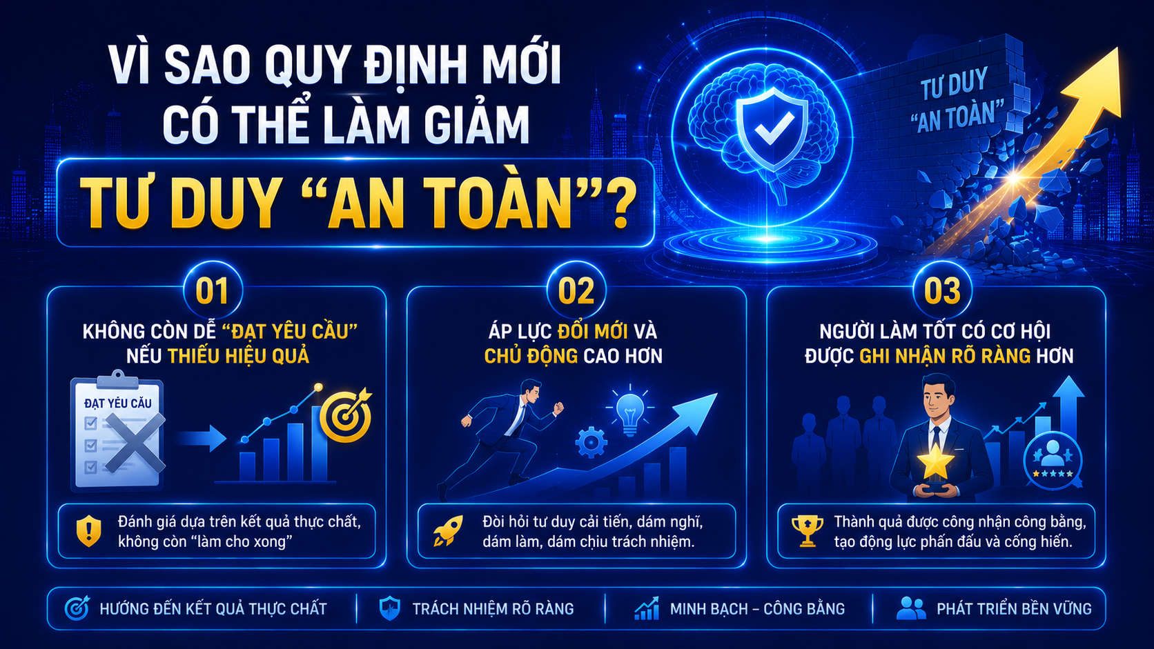 Nghị định 335/2025/NĐ-CP có đang thay đổi tư duy “làm việc an toàn” trong công sở? 5 Vì Sao Quy định Mới Có Thể Làm Giảm Tư Duy “An Toàn”?