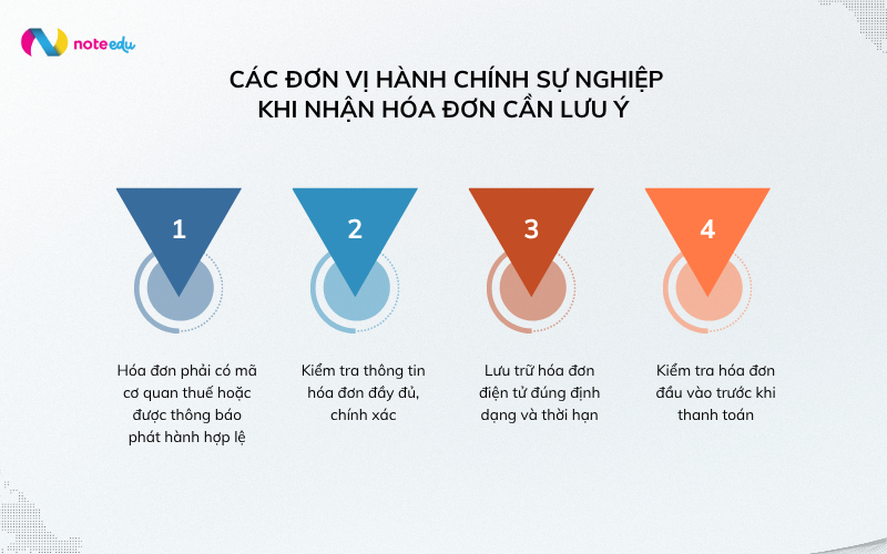 Nghị định 70 năm 2025: Thay đổi hóa đơn cho đơn vị có thu & lưu ý khi nhận hóa đơn 2 nghị định 70 năm 2025 lưu ý