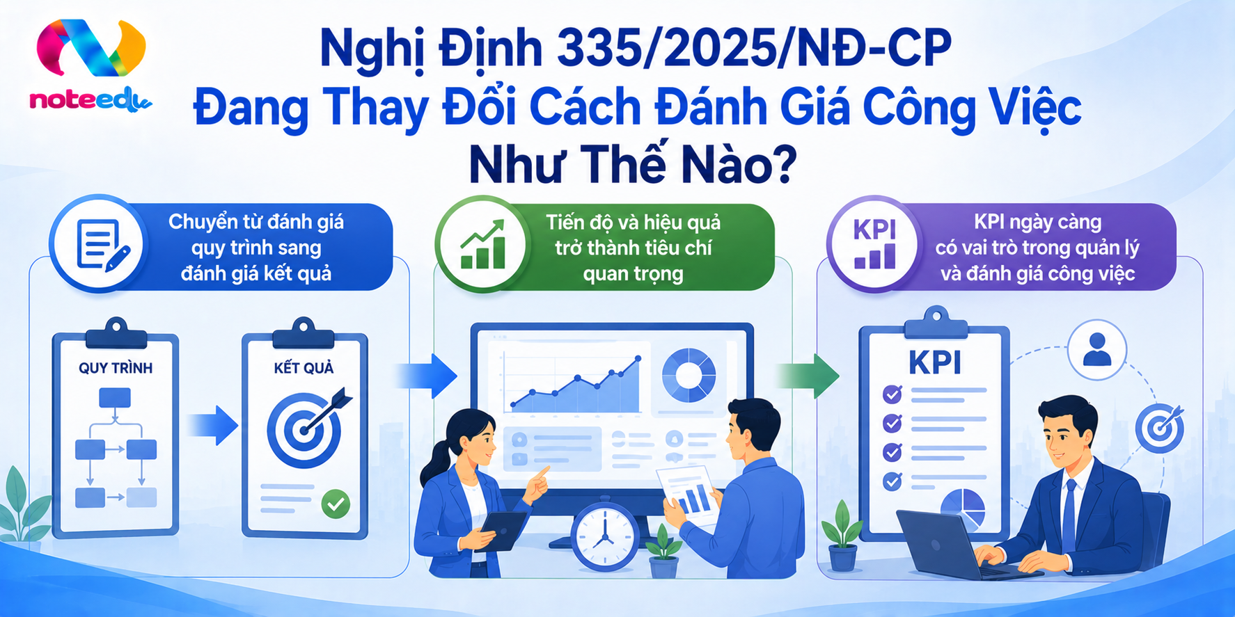 Nghị Định 335/2025/NĐ-CP Đang Thay Đổi Cách Đánh Giá Công Việc Như Thế Nào?