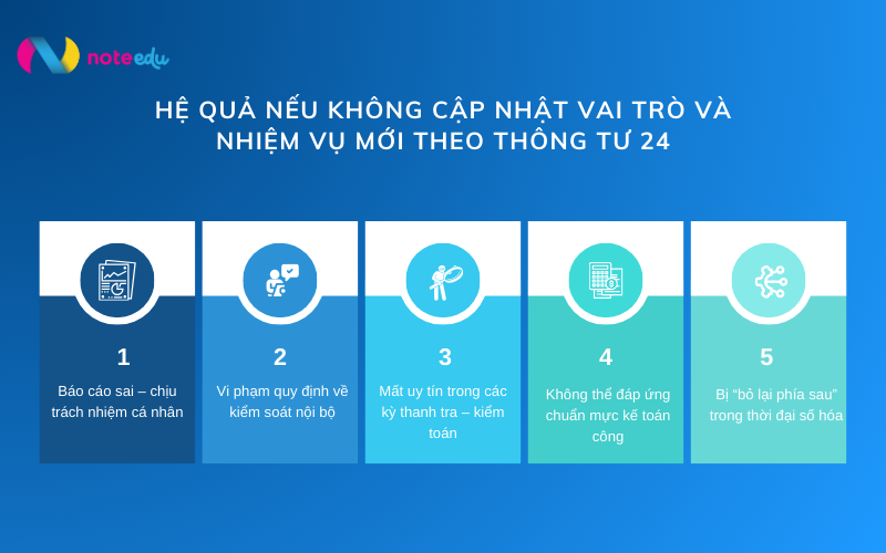 Năm 2025: Đổi mới Vai trò & Nhiệm vụ của kế toán hành chính sự nghiệp theo Thông tư 24/2024 2 nhiệm vụ của kế toán hành chính sự nghiệp