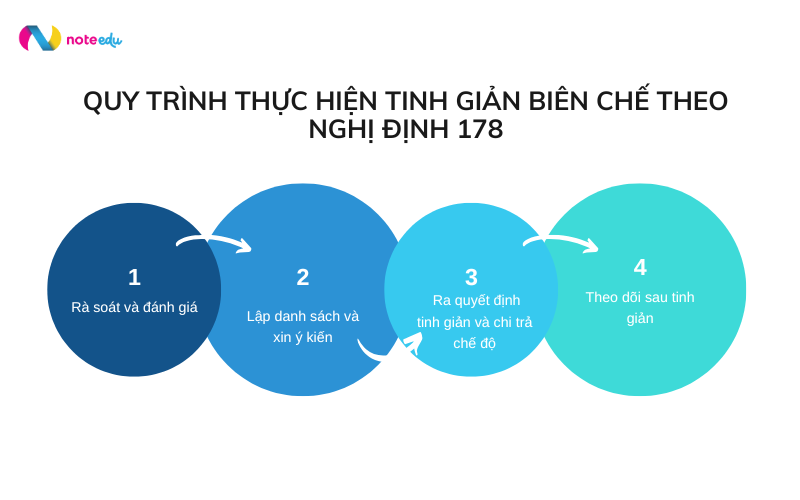 Nghị định 178 về tinh giản biên chế: Đối tượng, điều kiện và chế độ mới nhất 3 nghị định 178 về tinh giản biên chế