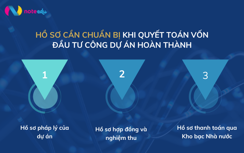 Quyết toán vốn đầu tư công dự án hoàn thành: Hướng dẫn chi tiết dễ hiểu 1 quyết toán vốn đầu tư công dự án hoàn thành