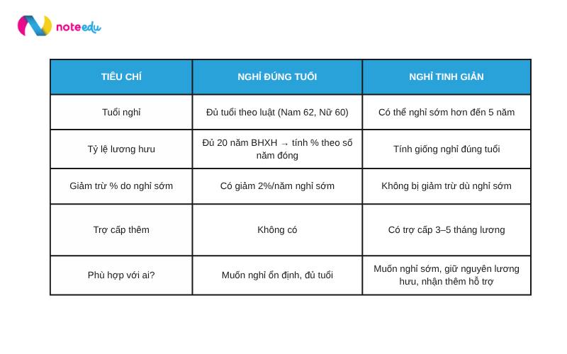 Cách tính lương hưu theo Nghị định 178: Ai được hưởng mức cao hơn? 3 cách tính lương hưu theo nghị định 178