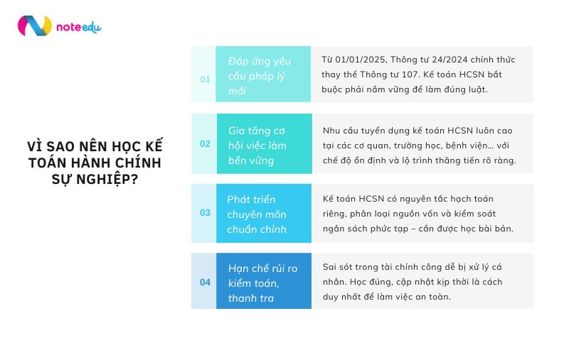 Học kế toán hành chính sự nghiệp: Lộ trình vững chắc và giải pháp học online hiệu quả 1 học kế toán hành chính sự nghiệp
