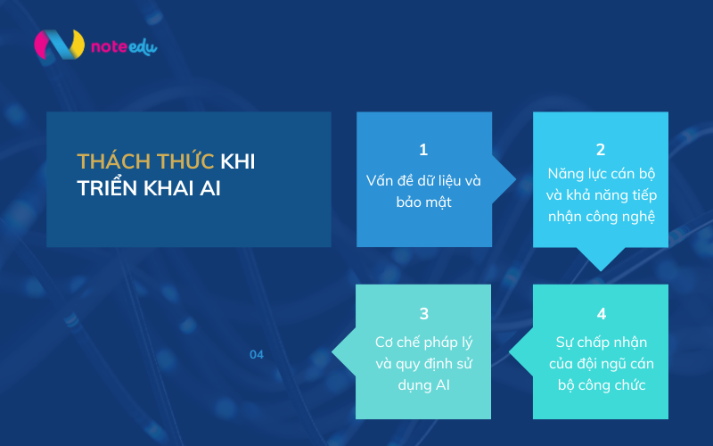 AI trong hành chính công: Có thể làm gì và không thể làm gì? 3 ai trong hành chính công