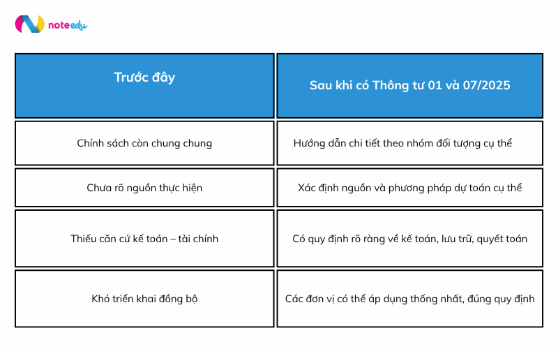 Thông tư hướng dẫn Nghị định 178: Nội dung mới và cách áp dụng đúng trong năm 2025 2 thông tư hương dẫn nghị định 178