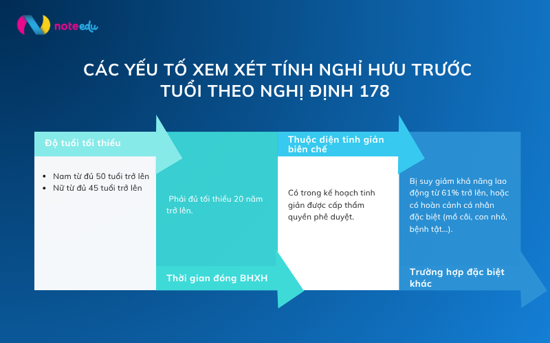 Cách tính lương hưu theo Nghị định 178: Ai được hưởng mức cao hơn? 2 cách tính lương hưu theo nghị định 178