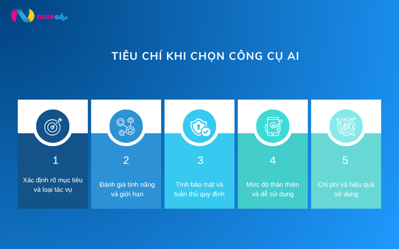 Chọn công cụ AI phù hợp từng tác vụ: Hướng dẫn chi tiết để tiết kiệm thời gian và tăng hiệu quả công việc 2 Chọn công cụ AI phù hợp từng tác vụ