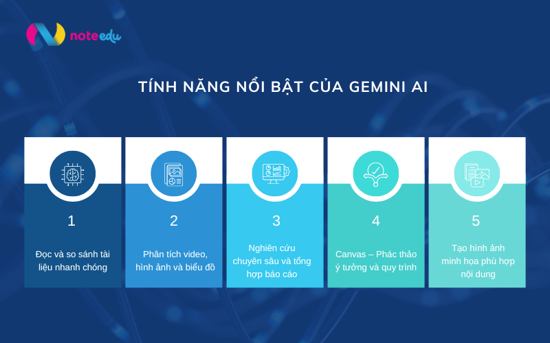 Cách sử dụng Gemini AI: Trợ lý thông minh hỗ trợ cán bộ hành chính công thời chuyển đổi số 2 tính năng gemini ai