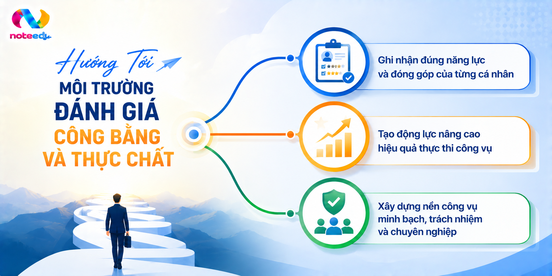 Nghị Định 335/2025/NĐ-CP Có Giúp Giảm Tình Trạng “Cào Bằng” Trong Đánh Giá Cán Bộ? 7 Hướng Tới Môi Trường Đánh Giá Công Bằng Và Thực Chất