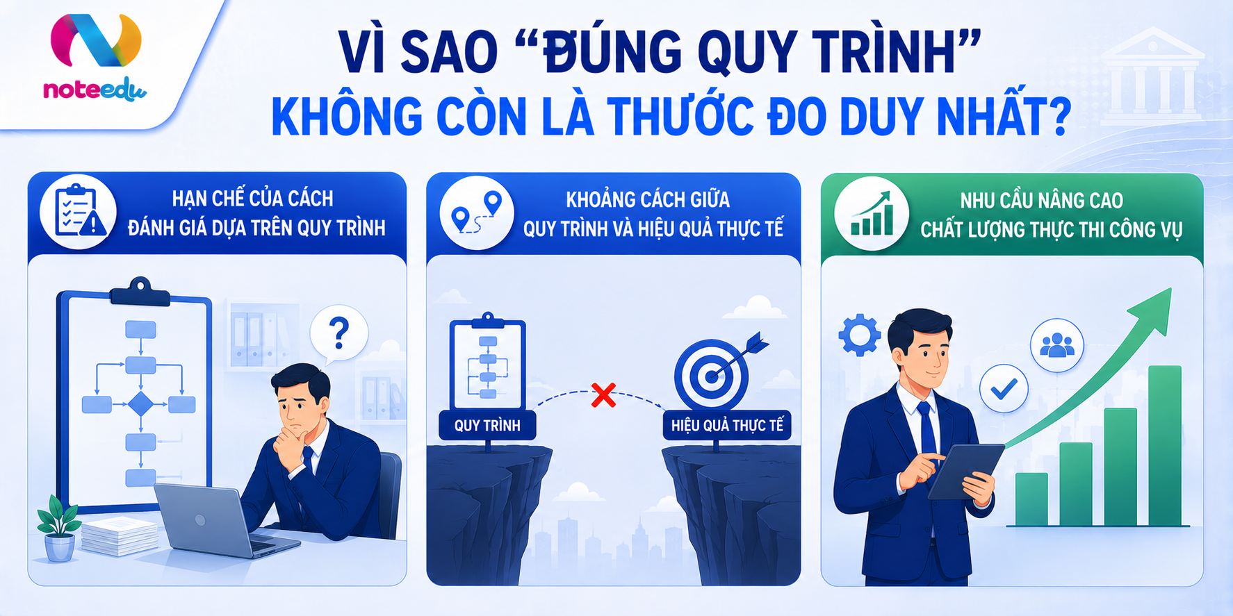 Từ “đúng quy trình” đến “đúng kết quả”: Góc nhìn từ Nghị định 335/2025/NĐ-CP 2 Vì Sao “Đúng Quy Trình” Không Còn Là Thước Đo Duy Nhất?