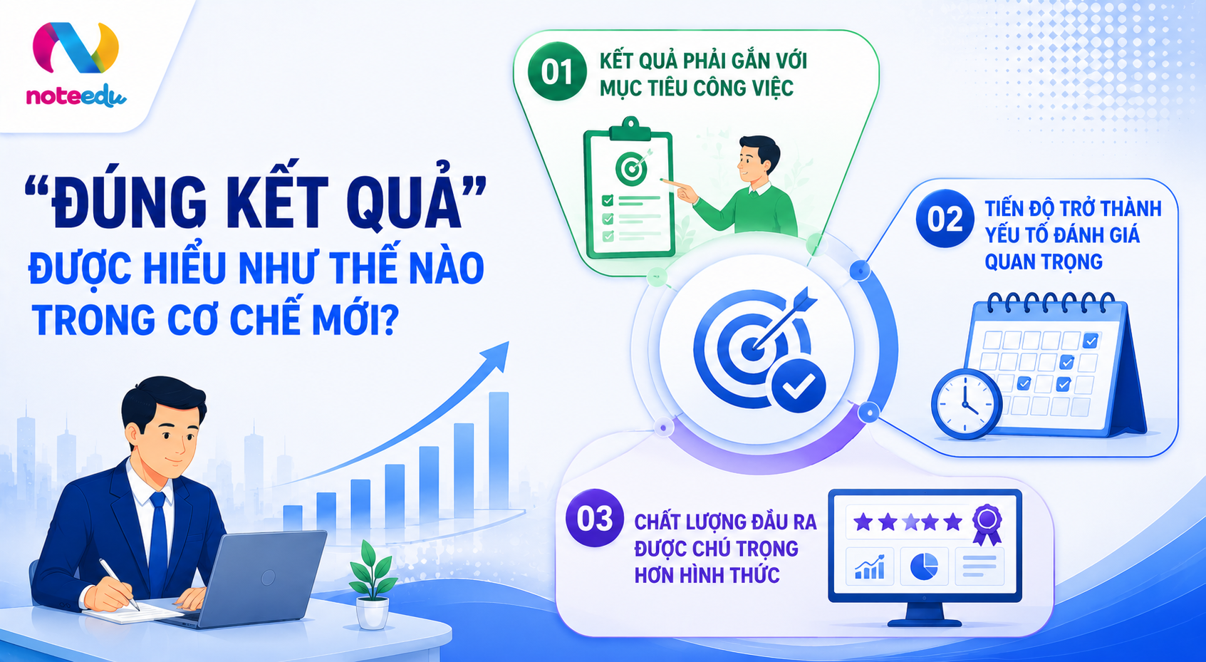 Từ “đúng quy trình” đến “đúng kết quả”: Góc nhìn từ Nghị định 335/2025/NĐ-CP 3 “Đúng Kết Quả” Được Hiểu Như Thế Nào Trong Cơ Chế Mới?