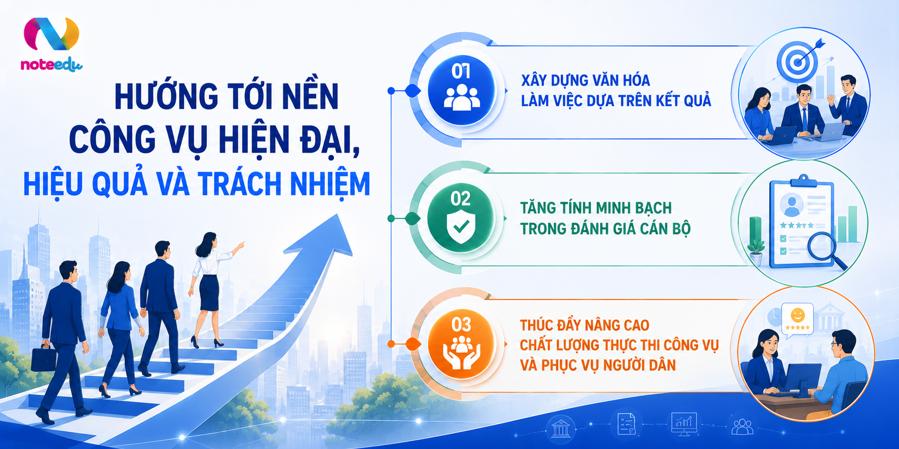 Từ “đúng quy trình” đến “đúng kết quả”: Góc nhìn từ Nghị định 335/2025/NĐ-CP 5 Hướng Tới Nền Công Vụ Hiện Đại, Hiệu Quả Và Trách Nhiệm