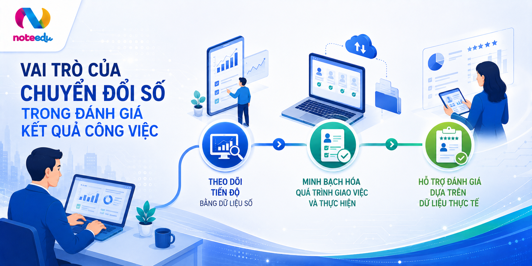 Từ “đúng quy trình” đến “đúng kết quả”: Góc nhìn từ Nghị định 335/2025/NĐ-CP 4 Vai Trò Của Chuyển Đổi Số Trong Đánh Giá Kết Quả Công Việc