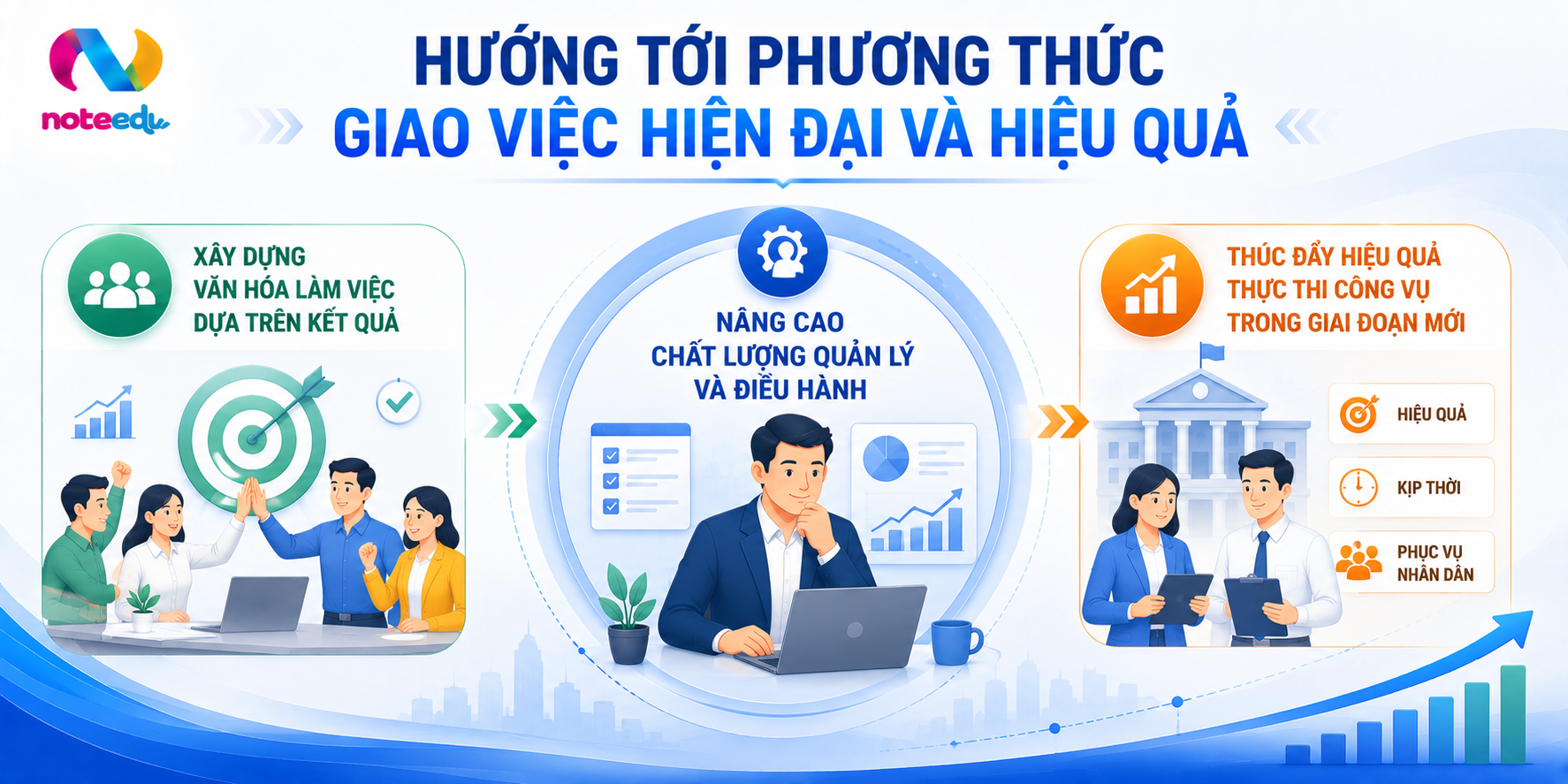 tu dung quy trinh den dung ket qua 5